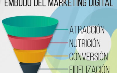 El Embudo de Conversión en Marketing Digital
