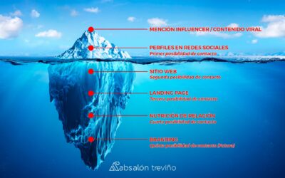 El iceberg del Marketing Digital